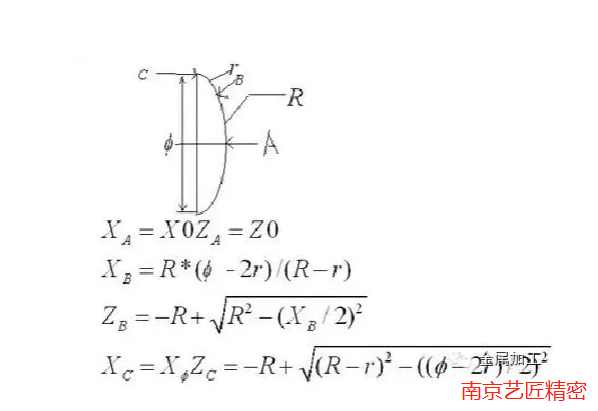 <strong>南京NB88新博中心精密整理：CNC数控加工常用计算公式，你记住了多少？</strong>